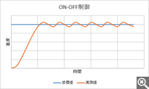 ON-OFF